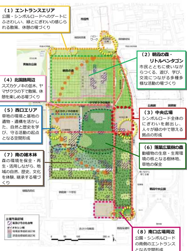 図 整備の方向性 （２）朝霞の森・ リトルペンタゴン市民とともに使いなが らつくる、遊び、学び、交流につながる多種多様な活動の場づくり（１）エントランスエリア公園・シンボルロードへのゲートにふさわしい、緑とにぎわいの感じられる散策、休憩の場づくり（４）北園路周辺スズカケノキの並木、ヤマザクラの下で散策、休憩を楽しめる場づくり（３）中央広場シンボルロード全体のにぎ わい を 創出 し、人々が緑の中で憩える拠点の形成（５）西口エリア草地の環境と基地の遺物・遺構を活かした、自然と歴史を学び、守る活動の起点となる空