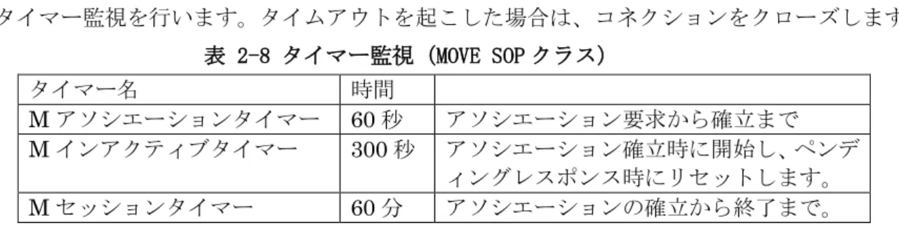 表 2-6 拡張サポート 