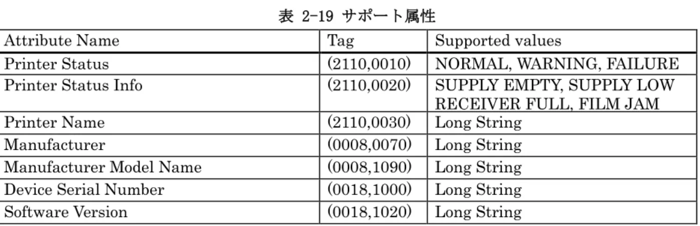 表 2-19 サポート属性 