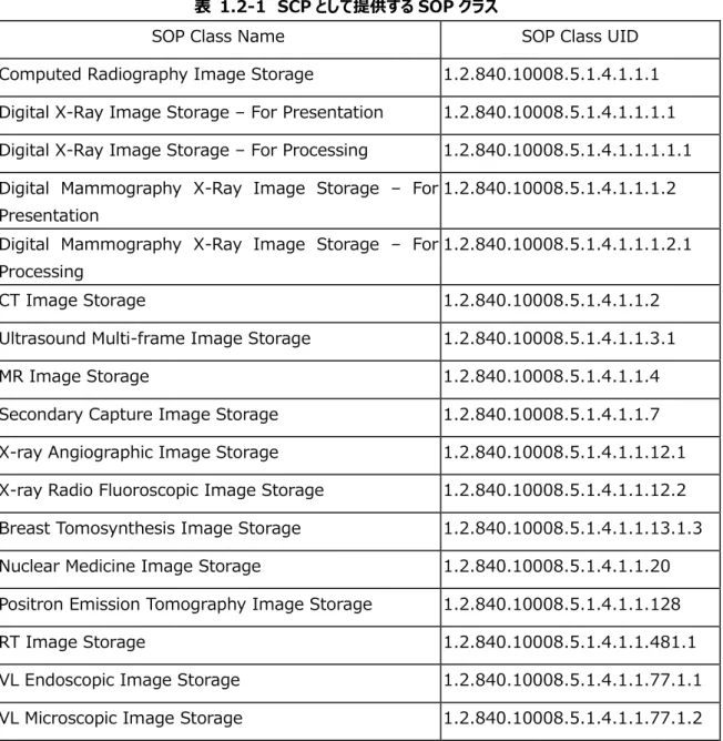 表  1.2-1  SCP として提供する SOP クラス 