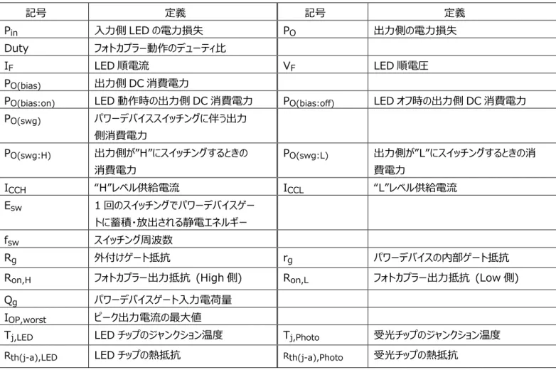 図 2.1(b)の回路定数例の各条件の背景を以下に示します。  入力順電流 I F の設定：≒  6 mA。TLP5751 のスレッショルド入力電流最大値 4 mA に LED の経年変化 等のマージンも考慮した電流値    V CC    ：16 V。GT30J341 のコレクター・エミッター間飽和電圧規定電圧をもとに設定。    V EE     ：-6 V。V CC と合わせて IGBT のゲート-エミッター間電圧定格を超えない範囲で設定。  ゲート抵抗 R g ：24  Ω。GT30J341 のスイ
