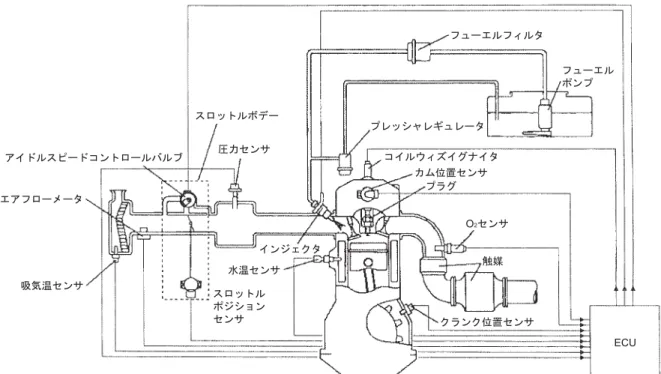 Fig. 6   Composition of gasoline engine control system