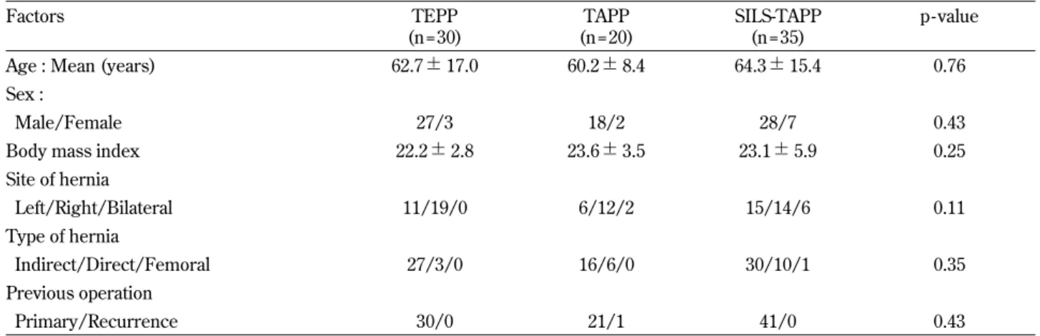 Table 1 : Patients’ clinicopathological characteristics (n = 74)
