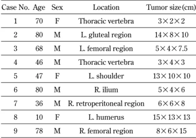 Table 1 : Patient features, tumor location and size