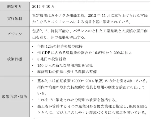 図表  要-5  新産業政策の概要  制定年月  2014 年 10 月  実行体制  策定機関はカルナタカ州商工省。2013 年 11 月に立ち上げられた官民 からなるタスクフォースによる提言を基に策定されている。  ビジョン  包括的で、持続可能な、バランスのとれた工業発展と大規模な雇用創 出を通じ、州の発展を導出する。  政策目標  •  年間 12%の経済発展の維持  •  州 GDP に占める製造業の割合を 16.87%から 20%に拡大 •  5 兆円の投資誘致  •  150 万人の新たな雇用