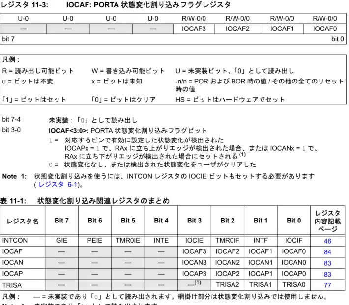 表 11-1: 状態変化割り込み関連レジスタのまとめ