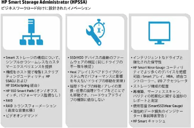 図 3. HP Smart Storage Administrator の概要 