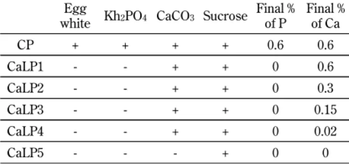 Table 3 Comparison of the experimental diet for study 3 Egg