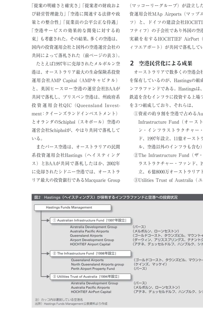 図 2   Hastings （ヘイスティングス）が保有するインフラファンドと空港への投資状況