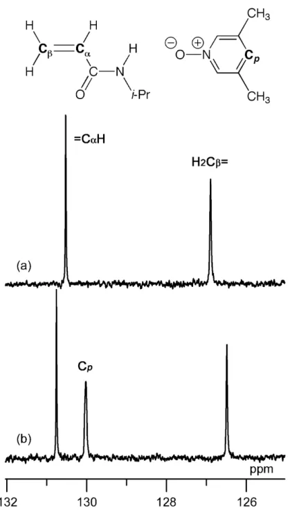 Fig. 6.   13 C NMR spectra of vinyl groups of (a) NIPAAm alone (0.125 mol/l) and (b) an  equimolar mixture of NIPAAm (0.125 mol/l) and 35DMPNO (0.125 mol/l), as measured  in chloroform-d at –60°C
