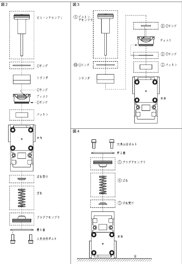 図 2  図 3 