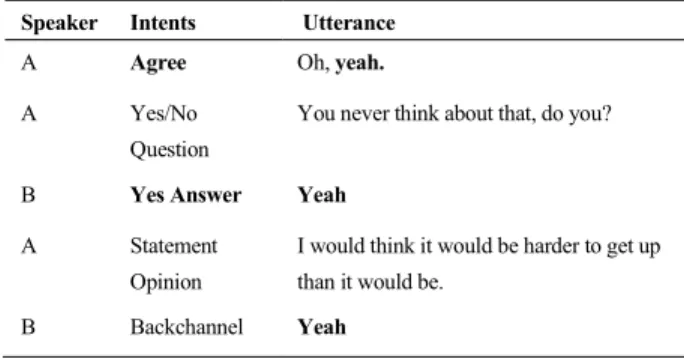 TABLE 1. A snippet of a dialogue sample. Each utterance corresponding to an intent label and a speaker label.