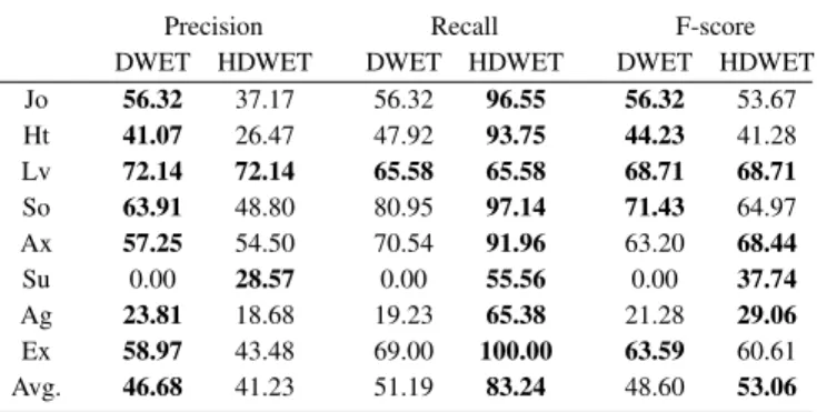 TABLE II