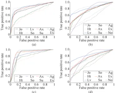 Fig. 3. Time complexity of Gibbs sampling algorithms for Algorithm 1 and Algorithm 2 in terms of document number.