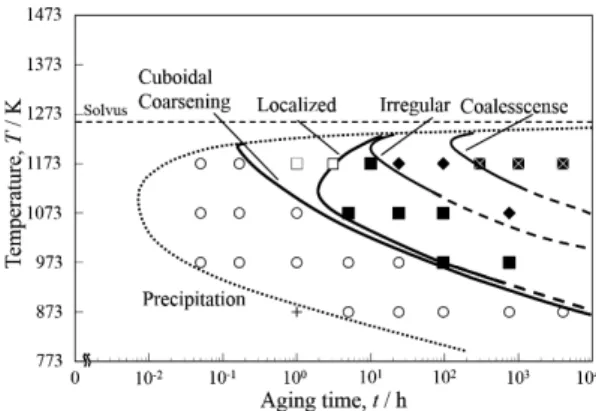 Fig. 13 Morphology map of γ ′  precipitates during isothermal aging for In- In-conel X-750 together with the precipitation start line for the alloy