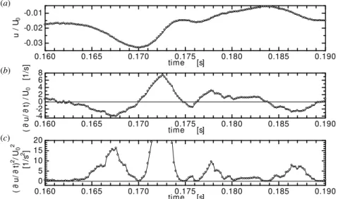 Fig. 16    Contour map of flatness factor of the streamwise fluctuating velocity in the x–y plane