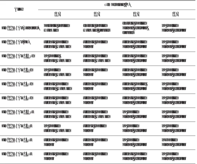 Table 2. Summary of scale feature on Fe–20Cr–4Al (Standard, FZ, Pd, Pt) alloys exposed to oxygen for 18 ks at 1373, 1473, 1573 and 1673 K.