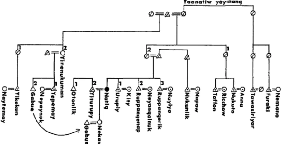 Figure  5.  Honorific  Word  Usage  of  Natig.