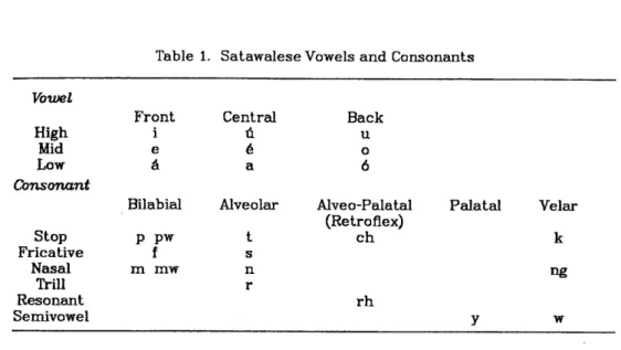Table  1.  Satawalese  Vowels  and  Consonants