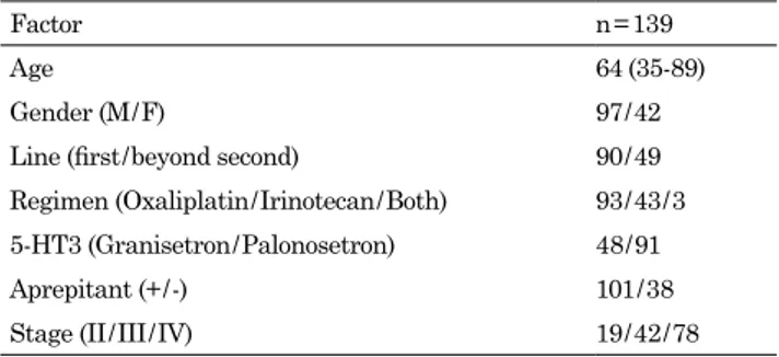 Table 1. 　Patient’s characteristics