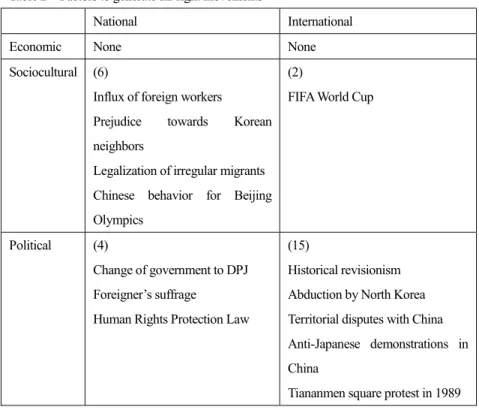 Table 2    Factors to generate far right movements 