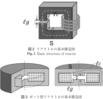 Fig. 3  Structure of the pot type reactor