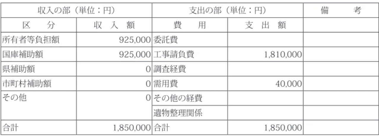 図 3-18　馬具櫓南側着工前 図 3-19　馬具櫓南側竣工事業費収入の部（単位：円） 支出の部（単位：円） 備　　　考区　　分収　入　額費　　用支　出　額所有者等負担額925,000 委託費国庫補助額925,000 工事請負費1,810,000県補助額0 調査経費市町村補助額　　　　　　　0 需用費40,000その他　　　　　　　0 その他の経費遺物整理関係合計1,850,000 合計1,850,000４　保存修理工事工　事　名　　　特別史跡熊本城跡平御櫓及馬具櫓石垣修理工事工 事 期 間　　　自昭和 4