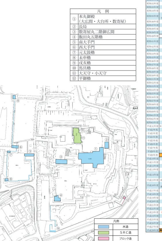 図 2-3　熊本城内の復元建造物（平成 28 年 3 月現在） 建造物の名称 復元構造昭和25年度昭和26年度昭和27年度昭和28年度昭和29年度昭和30年度昭和31年度昭和32年度昭和33年度昭和34年度天守 鉄骨鉄筋コンクリート造平左衛門丸塀 コンクリートブロック造昭和36年度平御櫓コンクリートブロック造昭和37年度昭和38年度昭和39年度昭和40年度昭和41年度馬具櫓コンクリートブロック造屋根木造昭和42年度昭和43年度昭和44年度昭和45年度昭和46年度昭和47年度昭和48年度昭和49年度昭和50年