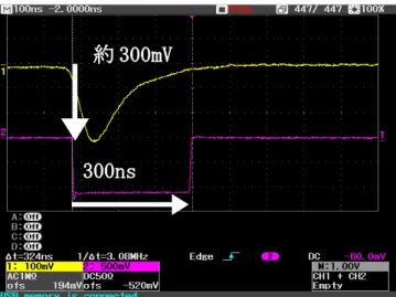 図 3.6　パッドからの信号と Gate 信号