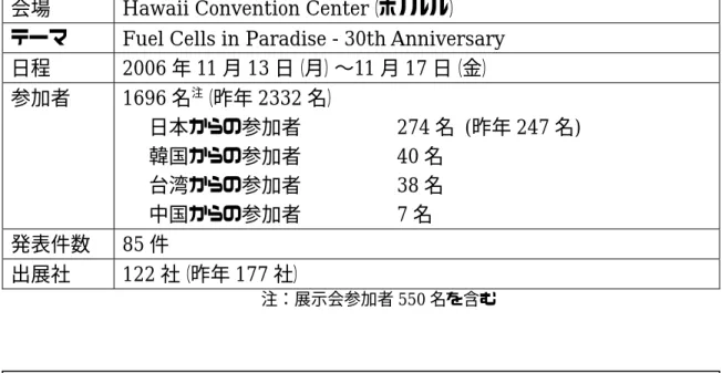 表  11-1．Fuel Cell Seminar 2006 の概要  会場 Hawaii Convention Center（ホノルル） 