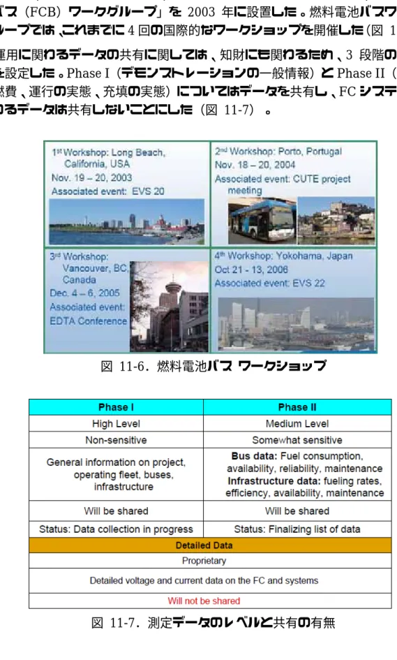 図  11-6．燃料電池バス  ワークショップ 