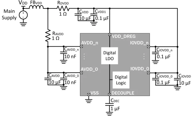 図 3.3.  EFM32GG および EFM32G シリーズ 0 改良された AVDD フィルタリングの例