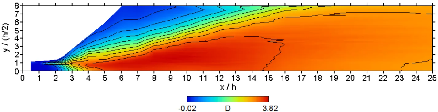 Fig. 16 Contour map of Kullback–Leibler divergence in x–y plane. Nine contour lines are drawn with ten equal intervals between  the maximum and minimum values