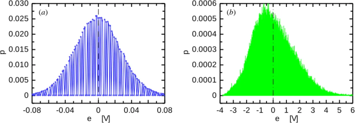 Fig. 11 Permutation entropy as a function of (a) streamwise distance, and (b) flow-normal distance