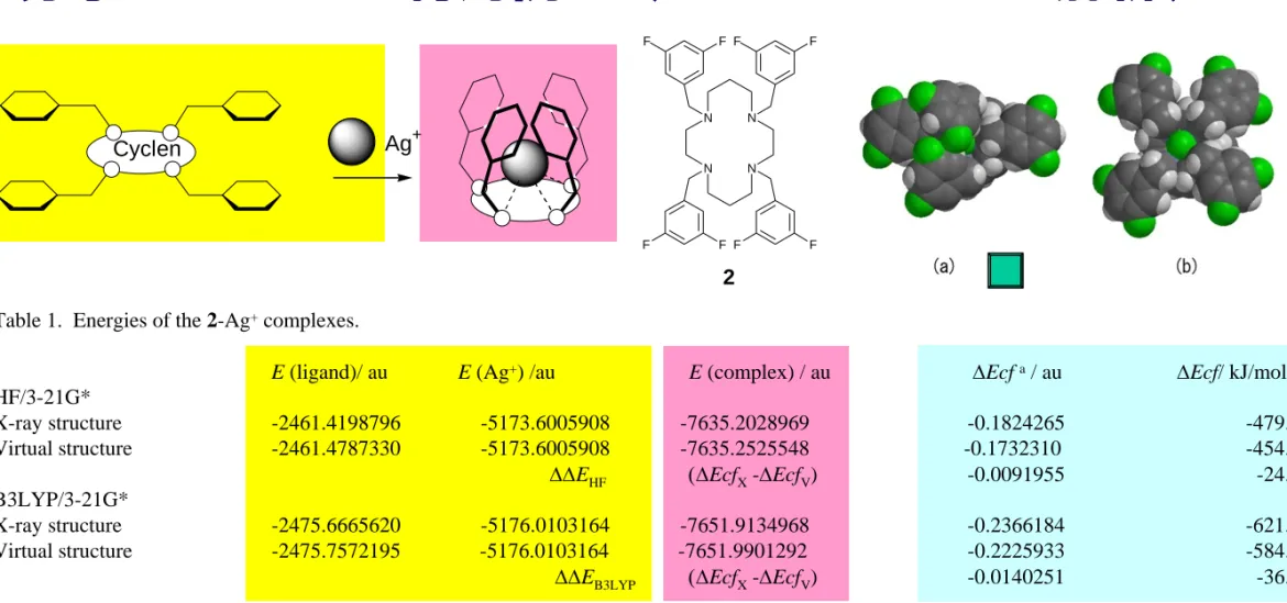 Table 2.  Results of the NBO analysis of Ag + in the X-ray and virtual structures of the 2-Ag + complex at the HF/3-21G(*) theoretical level.