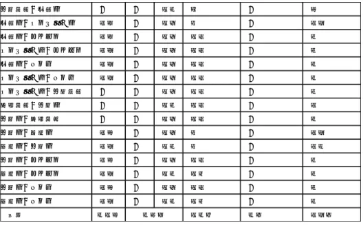 表   4  状態に対する分析結果  Table 4    Analysis results for system states. 
