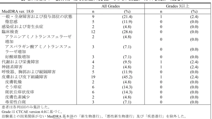 表  2.7.6.2.5-7  副作用（2 例以上に発現）（APaT 集団）（041 試験）（続き） 