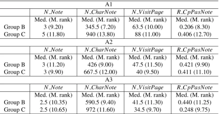 Table 3 Medians and mean ranks regarding notes.