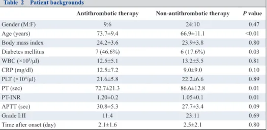 Table 1 List of patients receiving antithrombotic therapy. There were patients receiving multiple drugs.