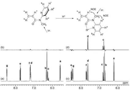 Figure 4.   1 H and NOE difference  spectra of MPyAAm in CD 2 Cl 2   at 0°C  in the (a, b)  absence or (c, d) presence of a  5-fold amount of TFA, saturating the signal of the  N-methyl group