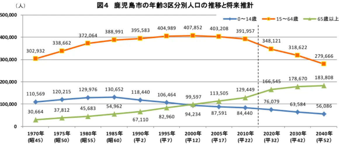 表 日 本 人 均 命 位 ： 年 年 次 男 女 昭 和 50 年 71.73 76.89 55 73.35 78.76 60 74.78 80.48 成 2 年 75.92 81.90 7 76.38 82.85 12 77.72 84.60 17 78.56 85.52 20 79.29 86.05 21 79.59 86.44 22 79.55 86.30 23 79.44 85.90 24 79.94 86.41 25 80.21 86.61 均 命 均 余 命 成 「 0 「 1 「 」 ～ 「