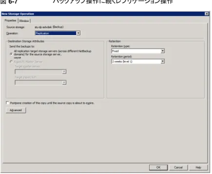 図 6-7 バックアップ操作に続くレプリケーション操作