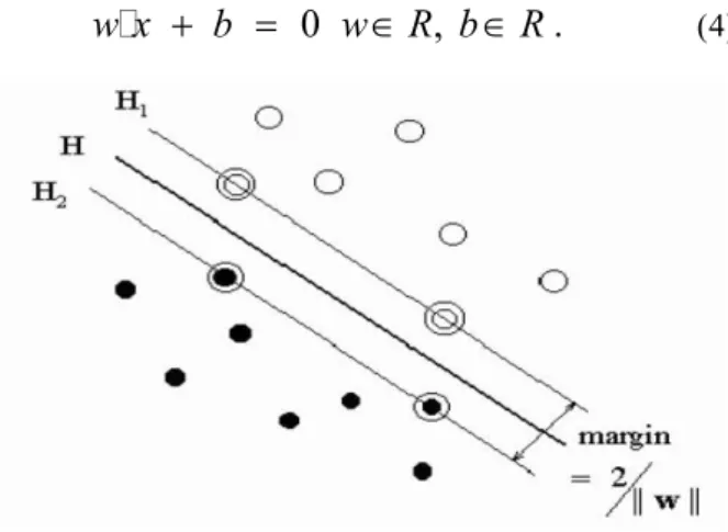 Fig. 2.  Separating hyperplane 