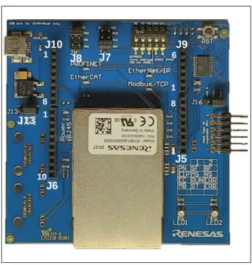 表 1.1  ステータス LED 