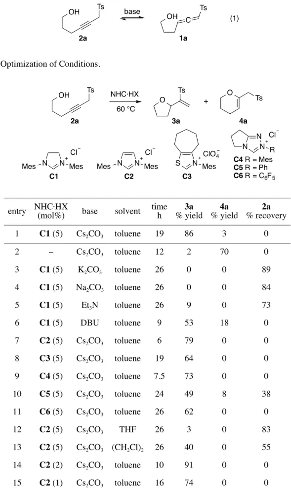 Table 1. Optimization of Conditions. 