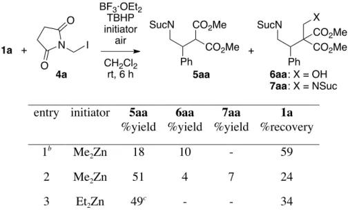 Table 1. Reactions of 1a with 2a. a 