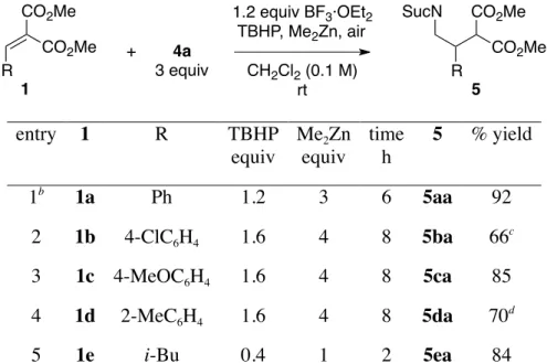 Table 2. Conjugate Addition of Alkylidenemalonates with Method A. a 