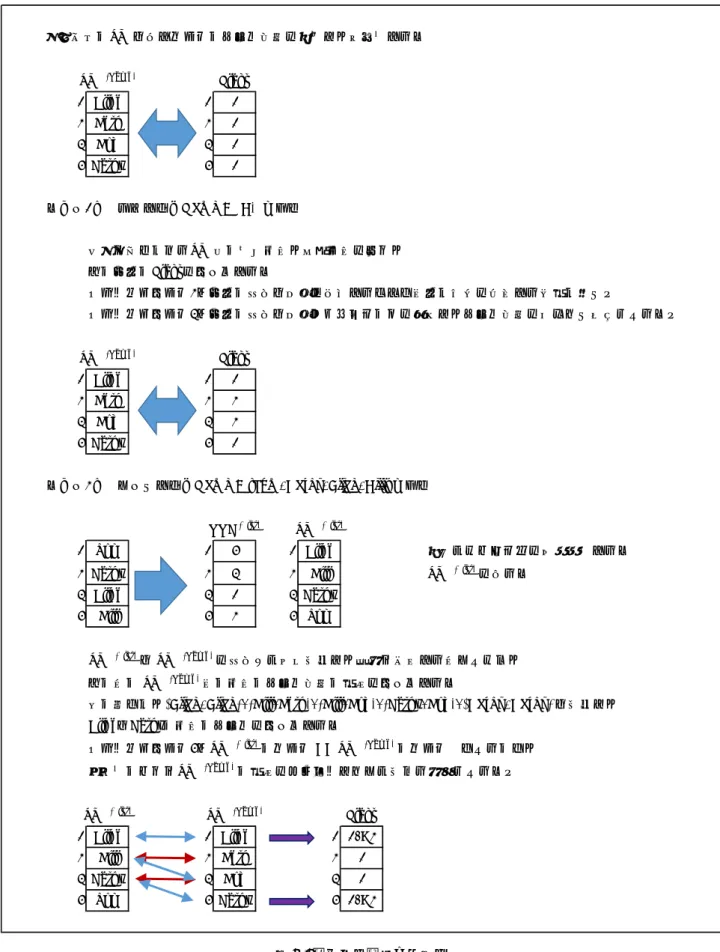 図 A-3 ．フラグ配列のマーク検索対象のSVLと同じサイズのフラグ配列を⽤意し、初期化する。SVL (Name)Flags0 Alice001 Beth102 Bob203 Cathy30ケース1． 範囲検索（Name = "B*"）の時条件に当てはまるSVL上の開始位置、終了位置を求め、その区間のFlagsをマークする。 （オプティマイズ1．区間の先頭と最後を特定するだけで中間は適否を判断する必要は無い） （オプティマイズ2．区間の先頭と最後のアドレスのみを保持し、フラグ配列を使わない選