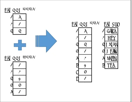 図 A-17 ． UNION の完成newNNC (A-Name)