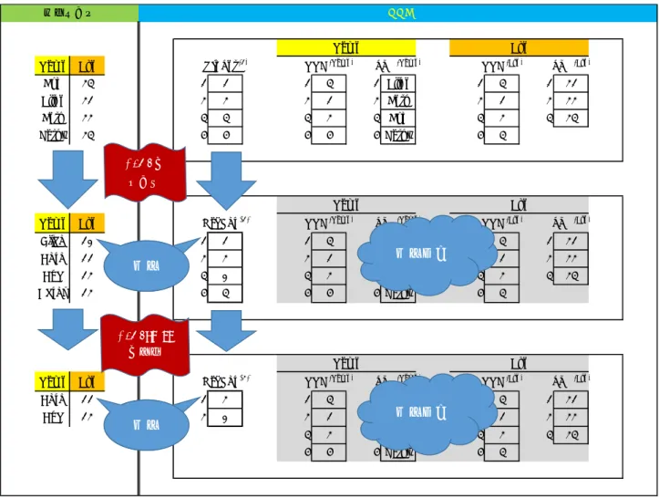 図 2 ．ソートと検索による OrdSet の変化
